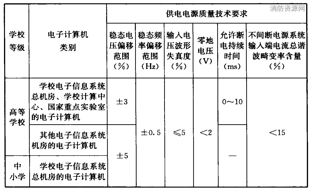 标准附图