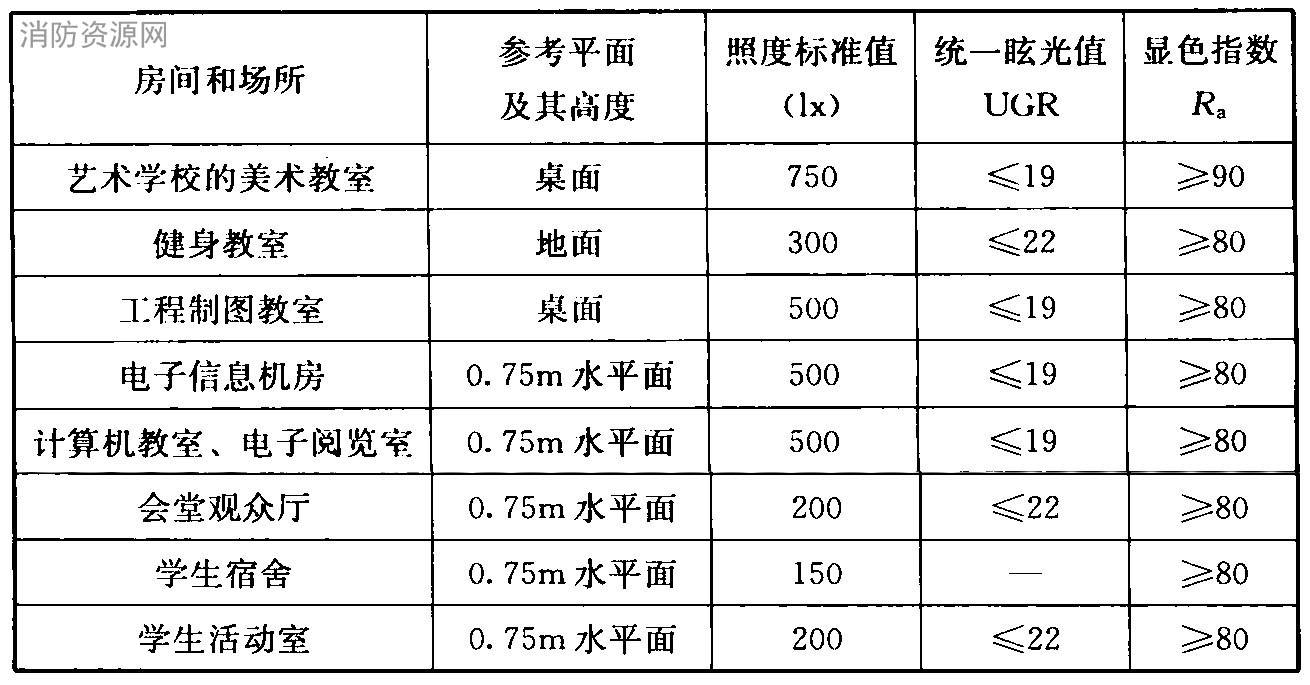 标准附图
