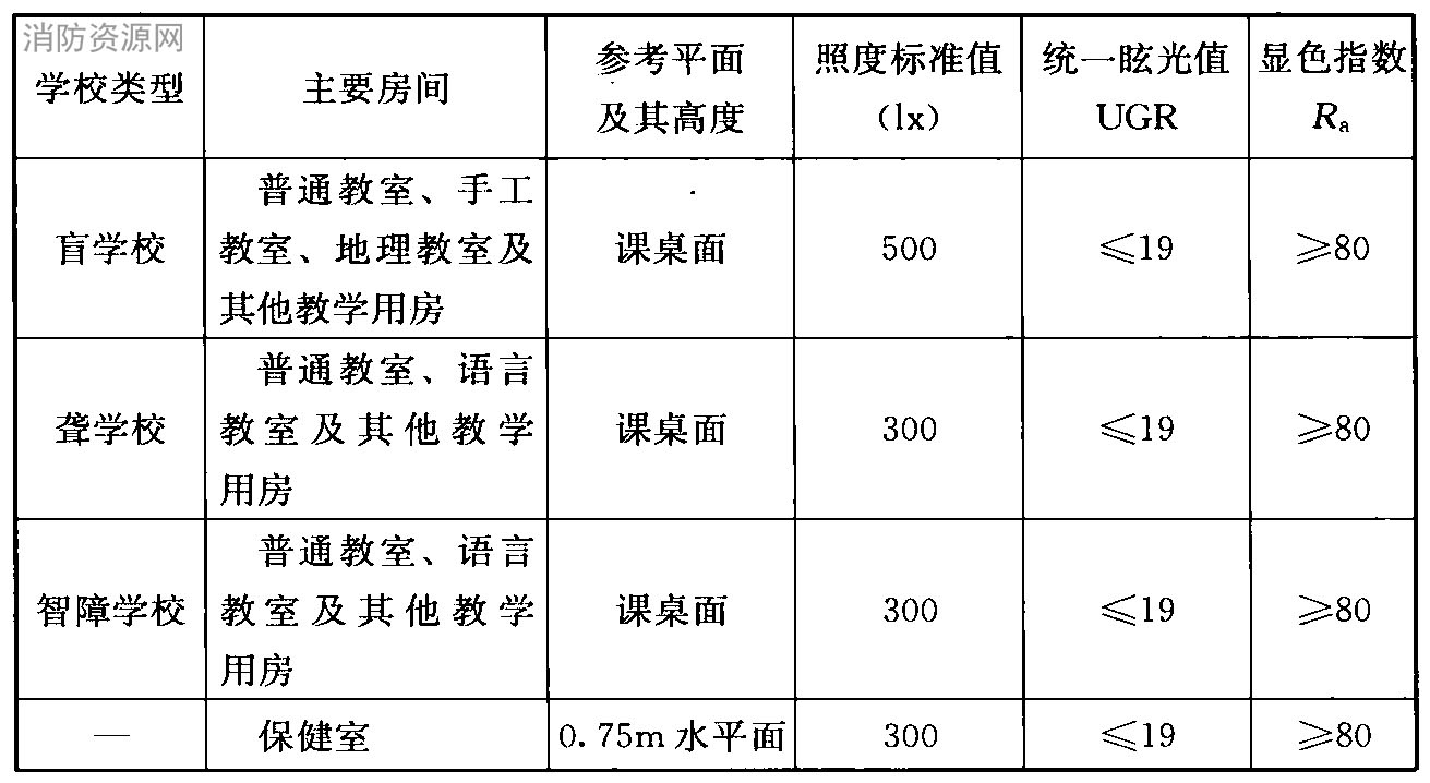 标准附图