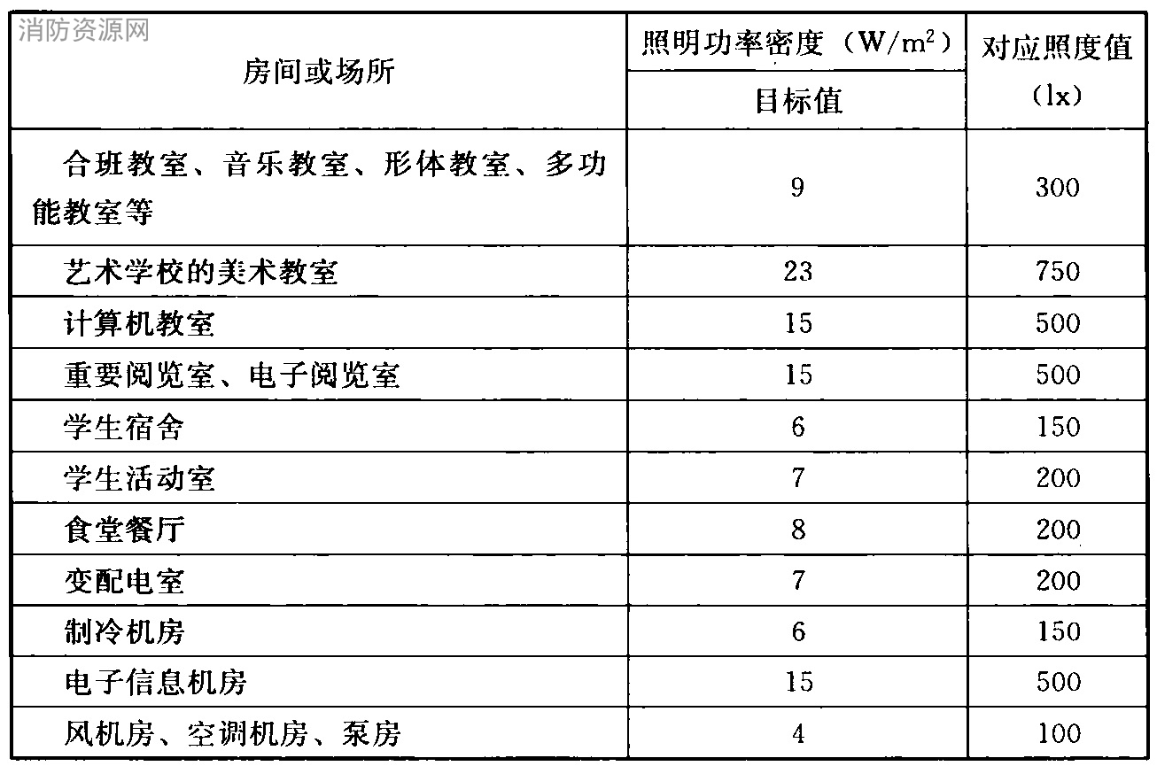 标准附图