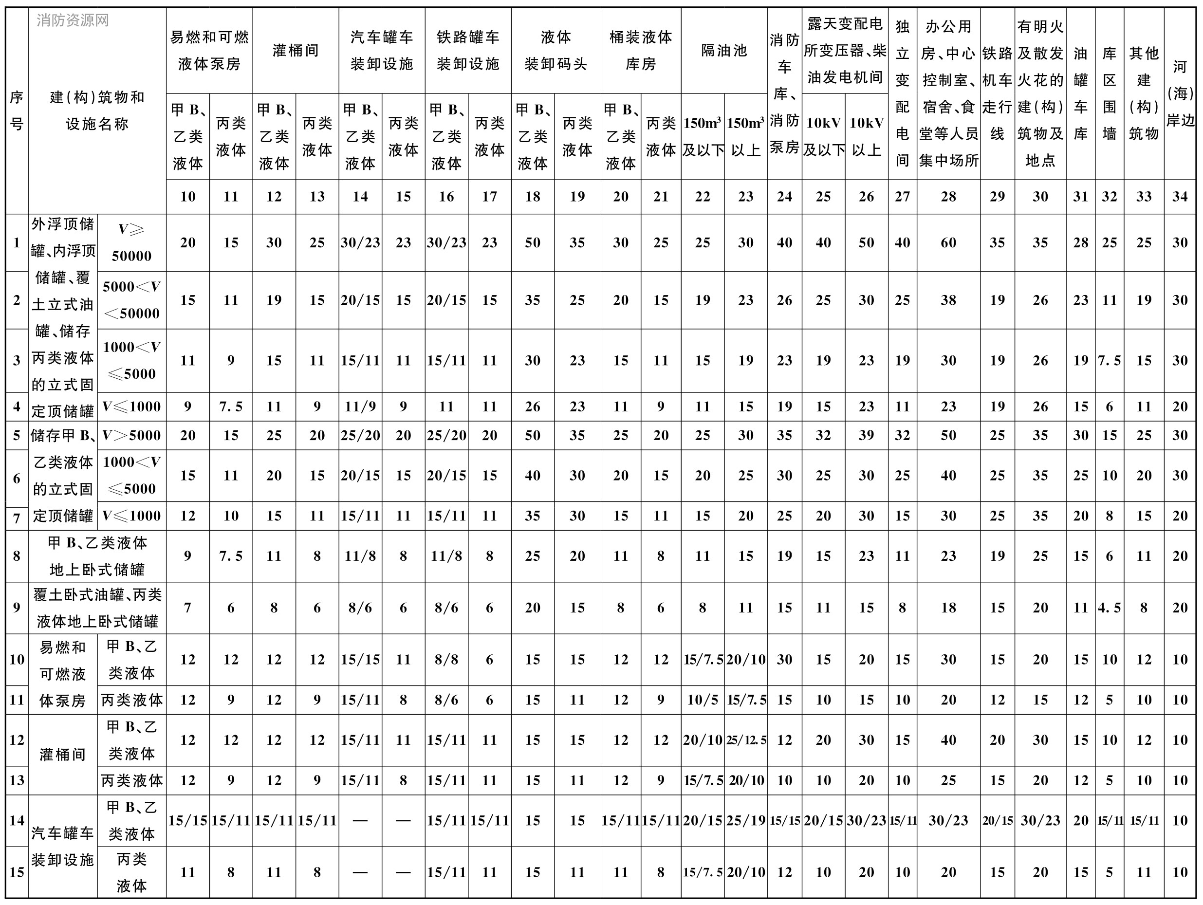 标准附图