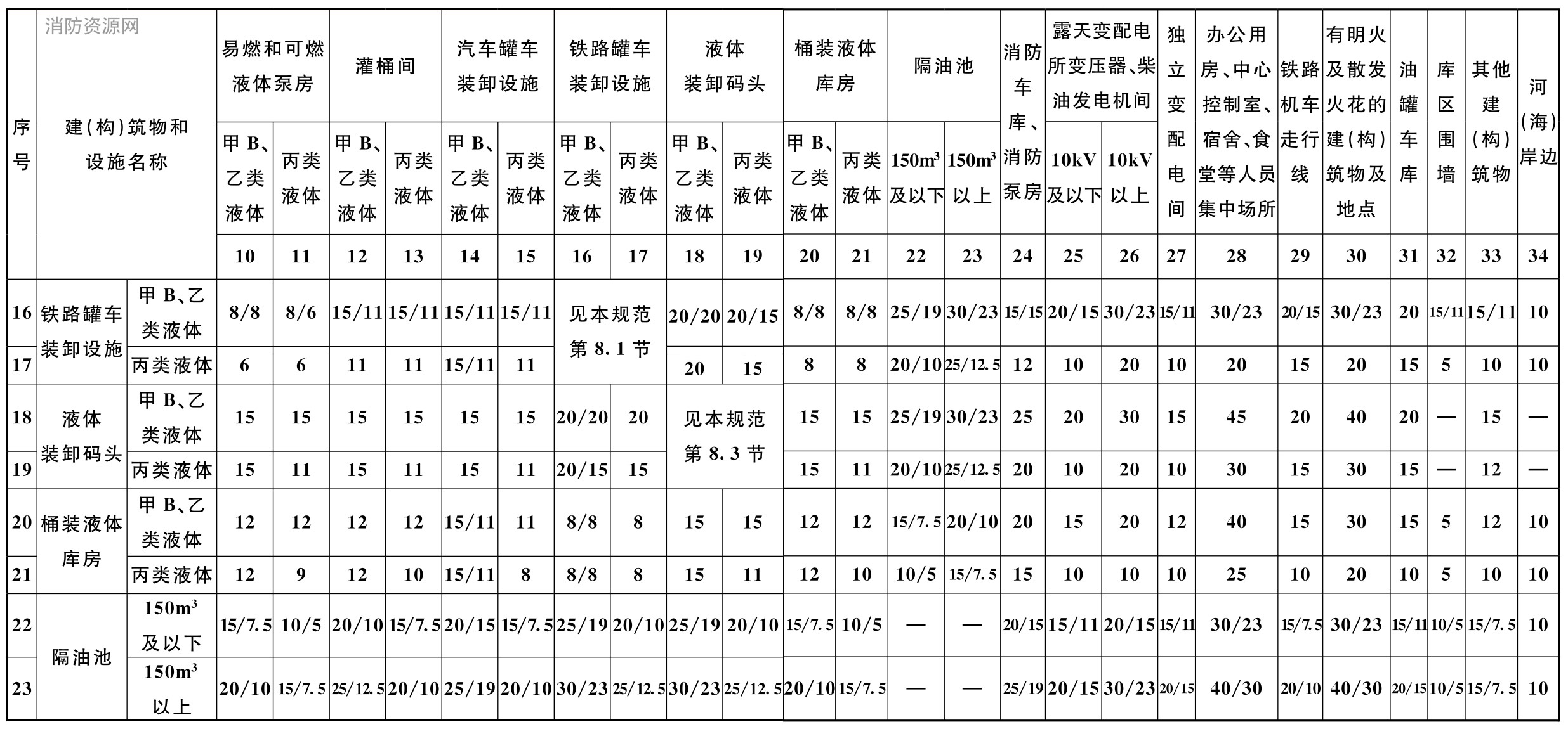 标准附图
