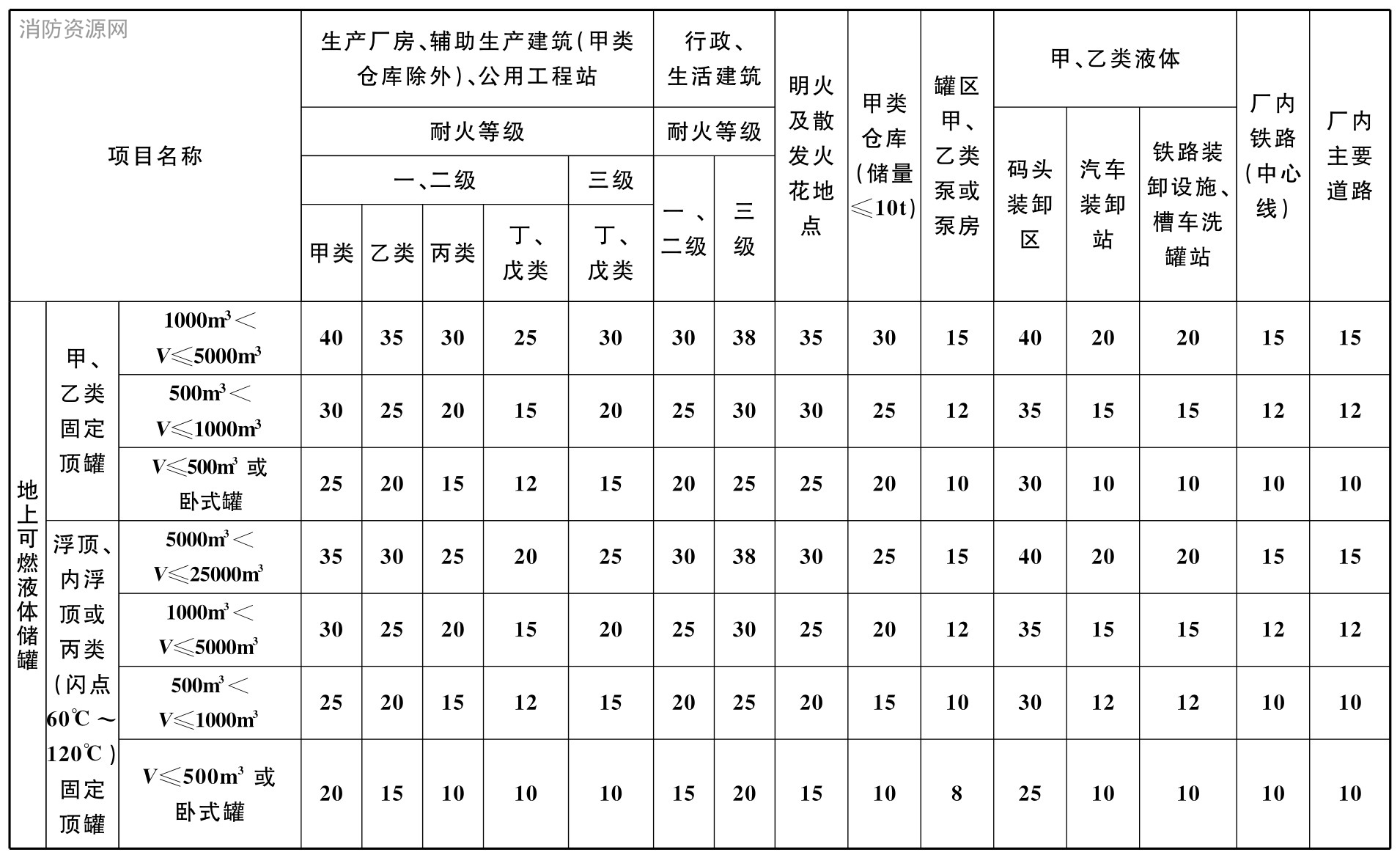 标准附图
