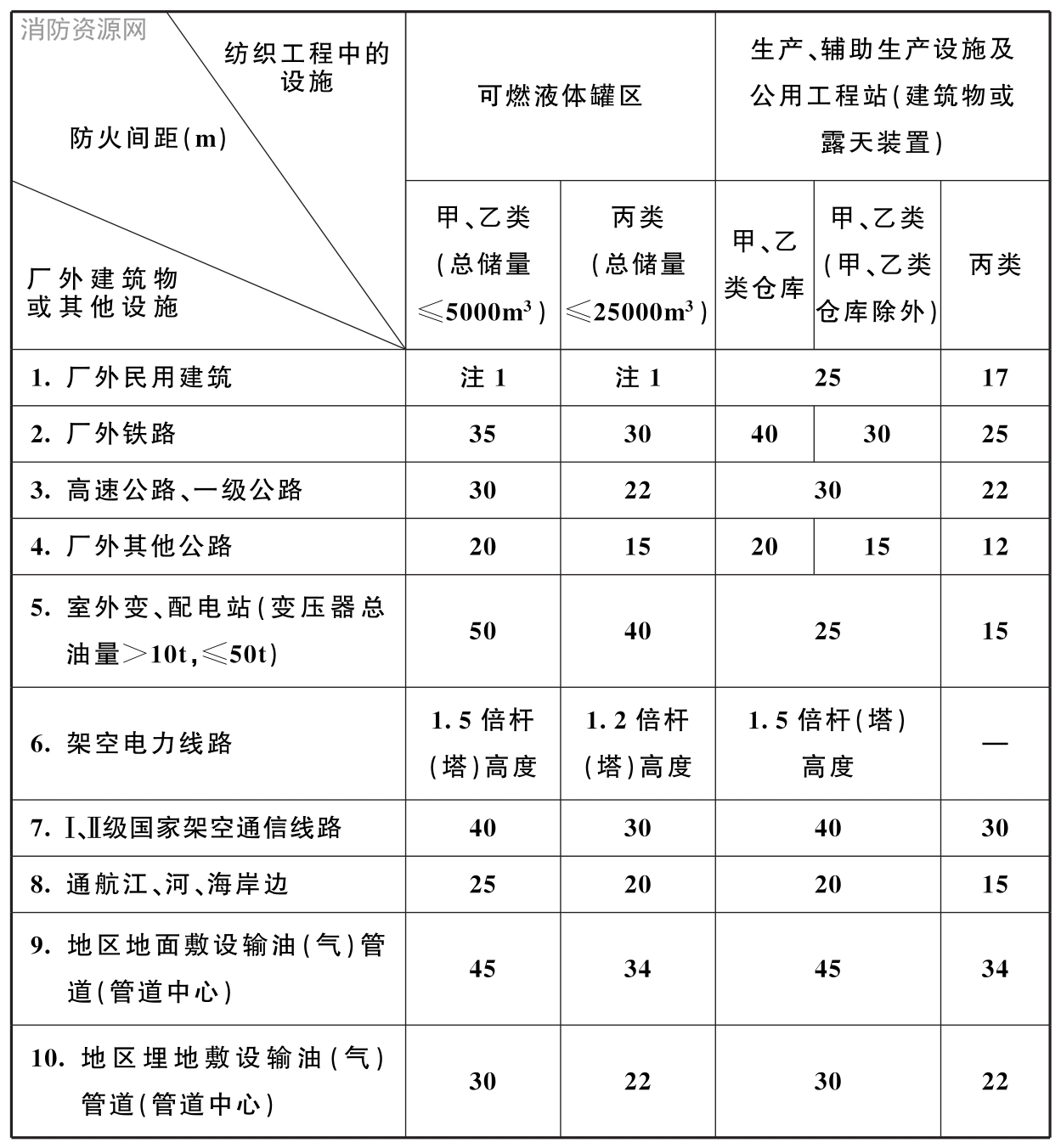 标准附图