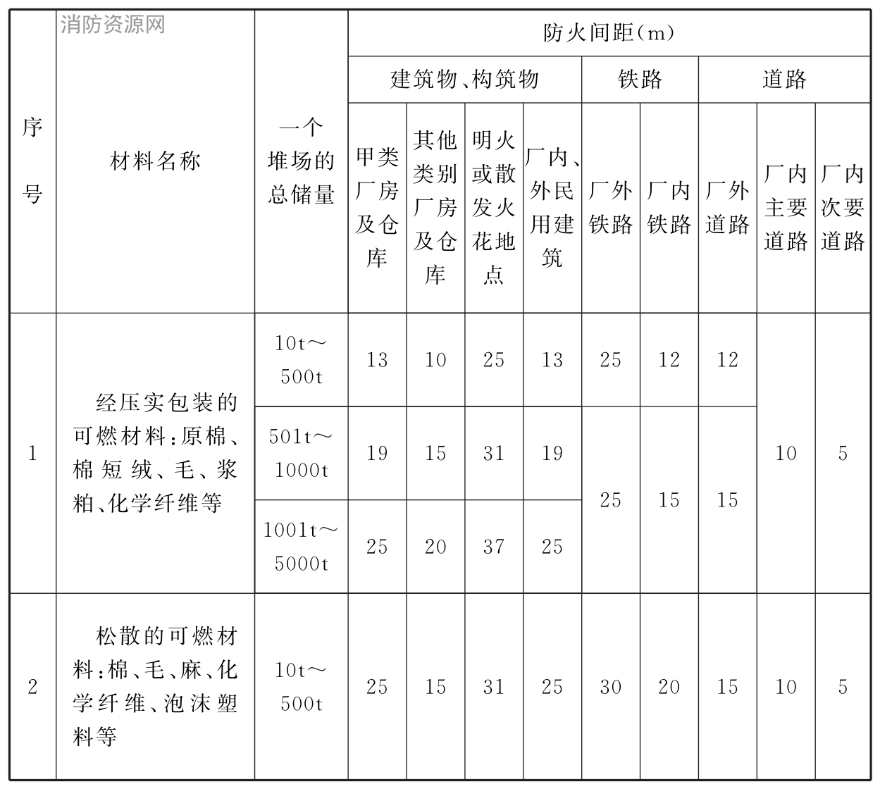 标准附图