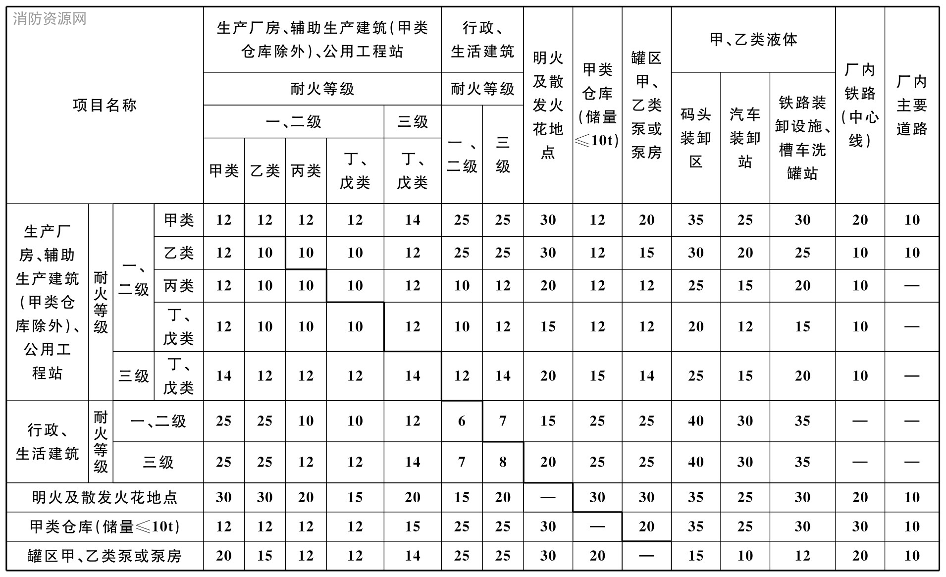 标准附图