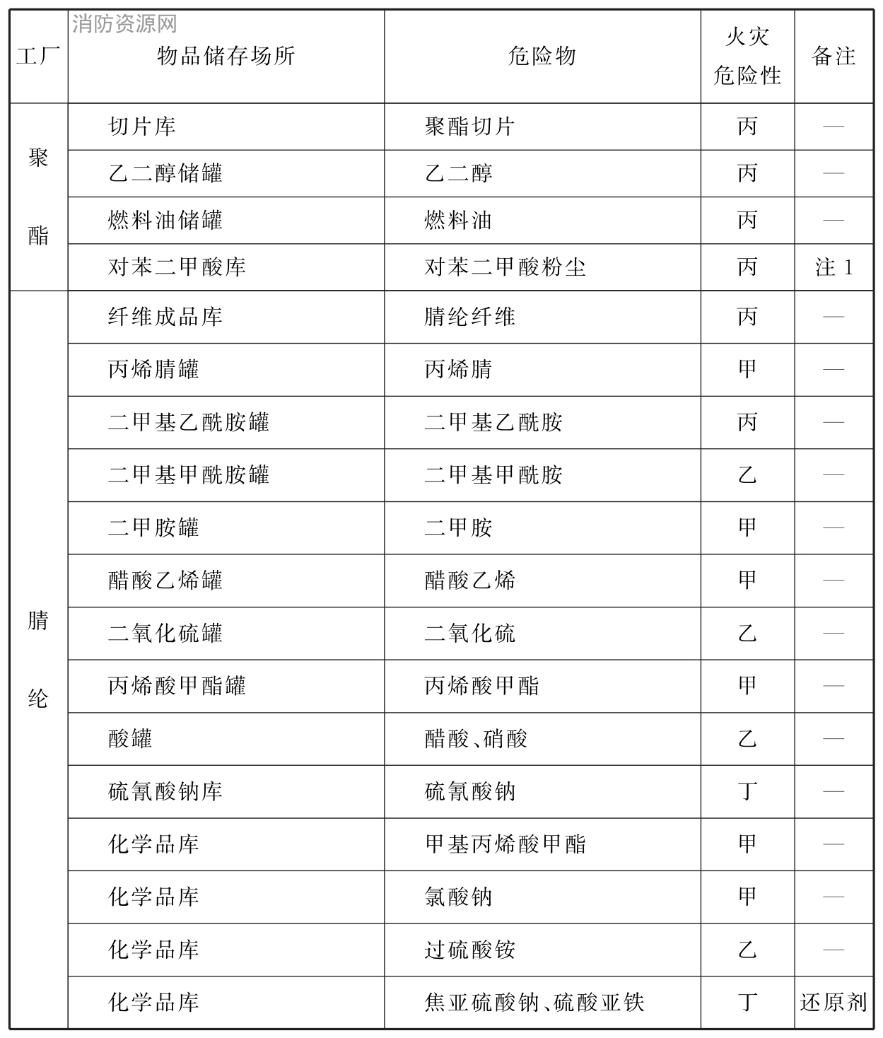 标准附图