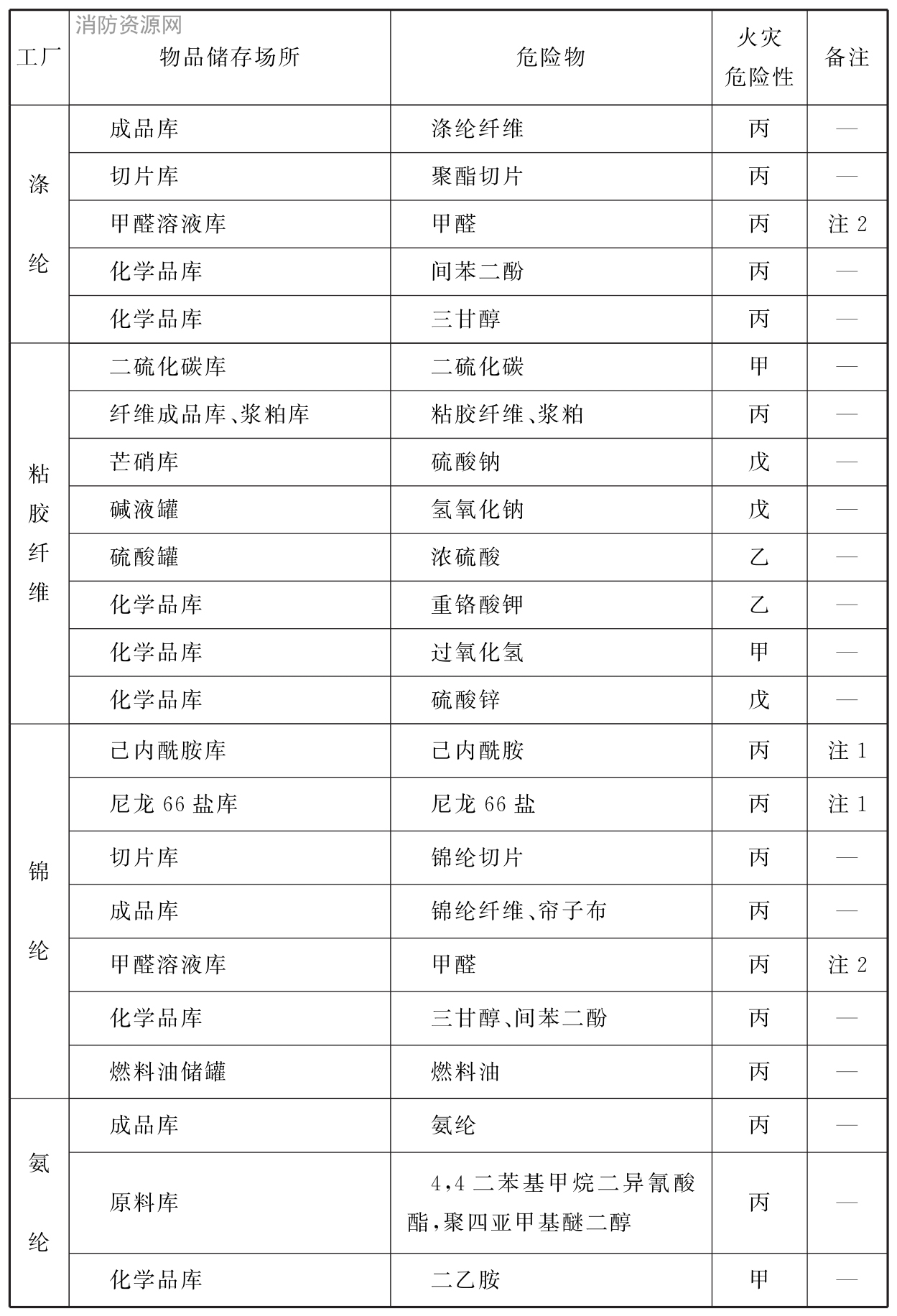 标准附图