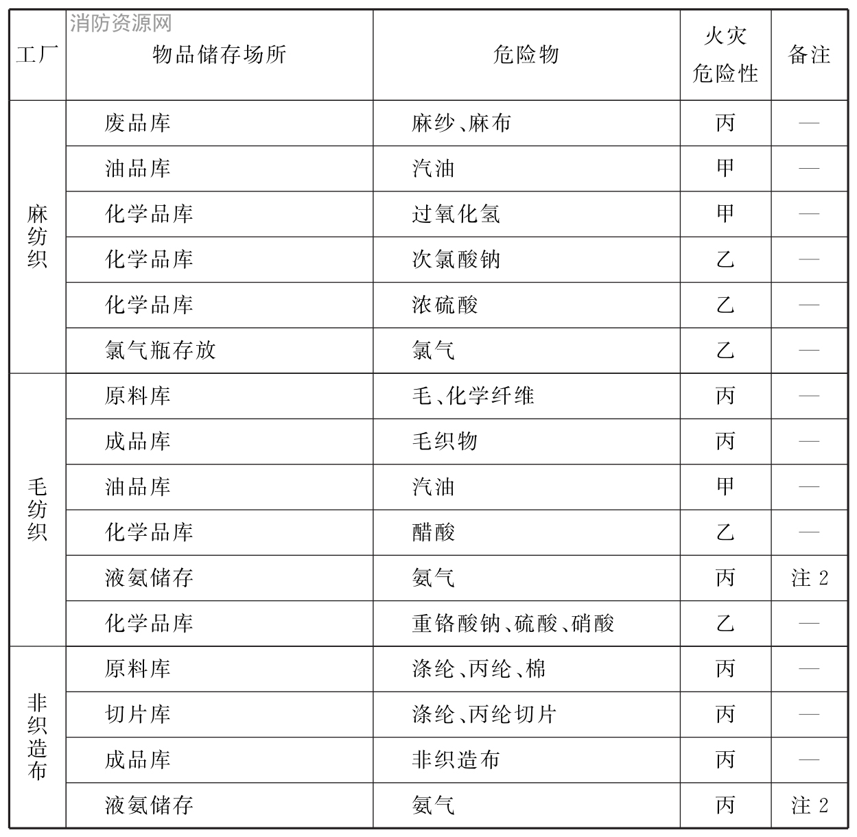 标准附图