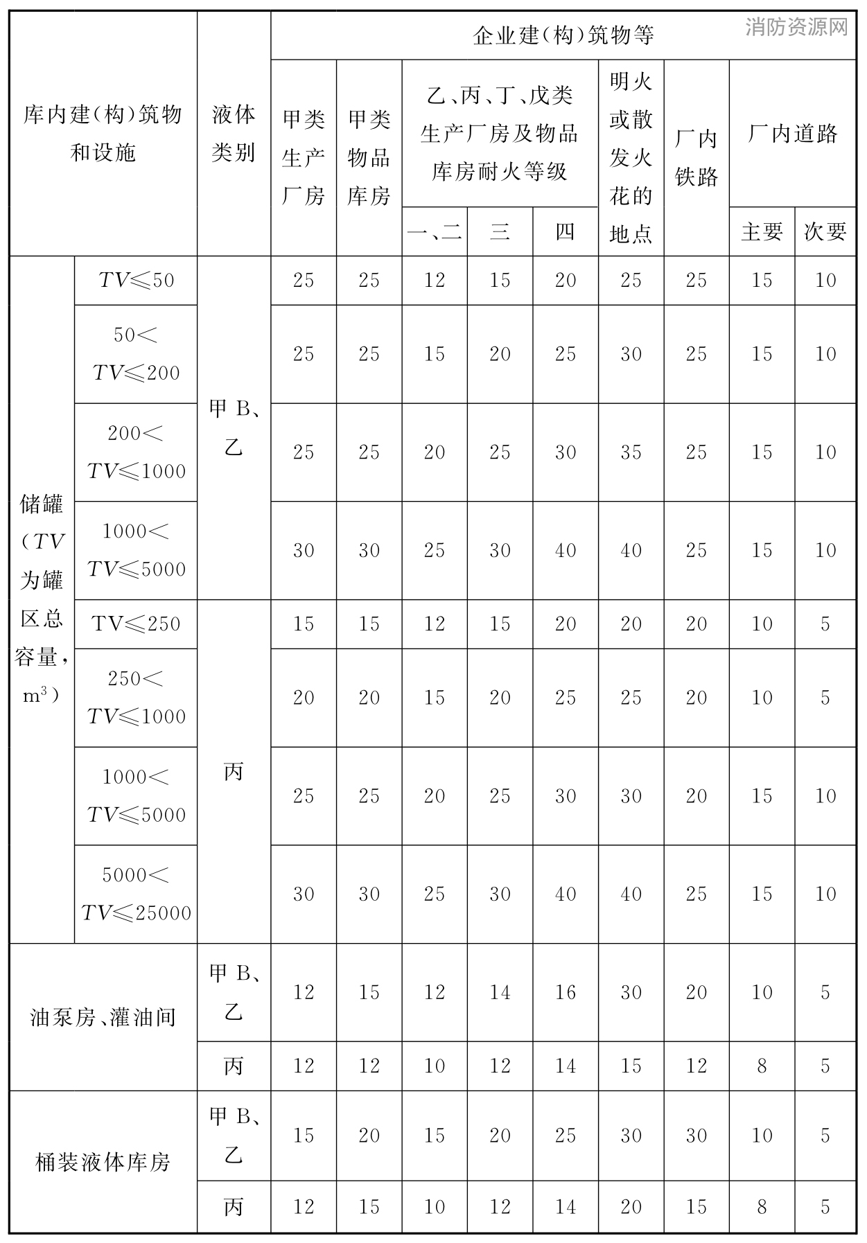 标准附图