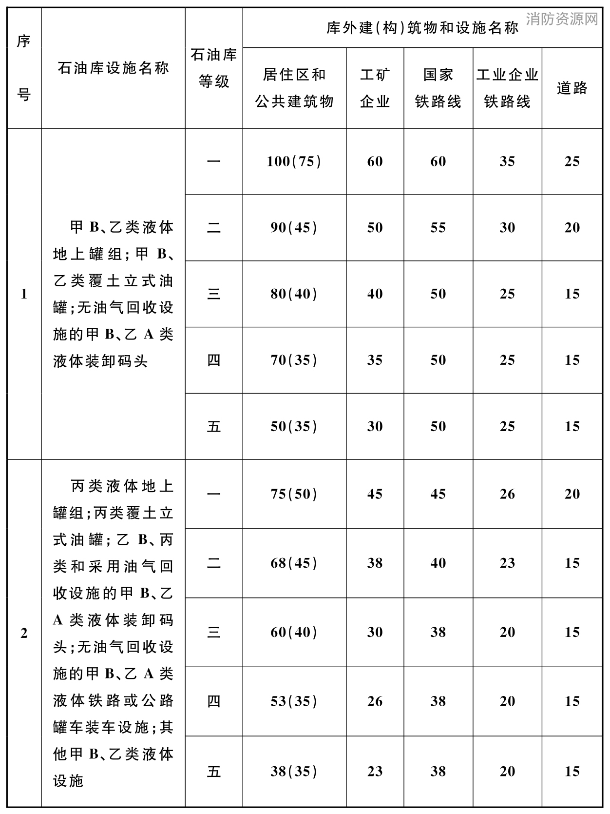 标准附图