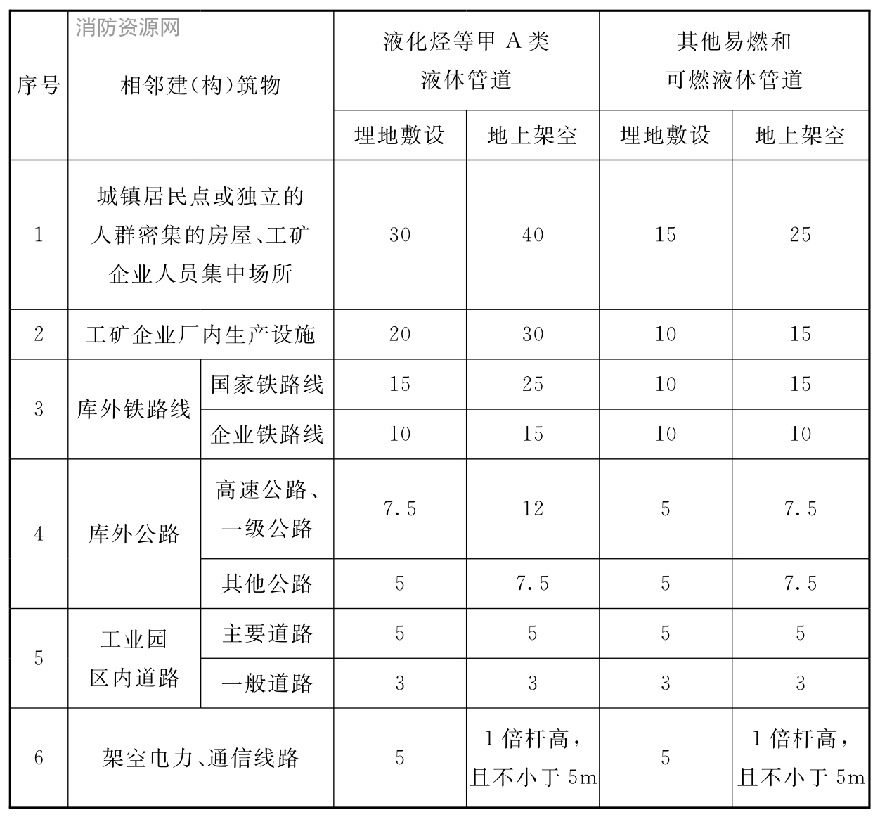 标准附图