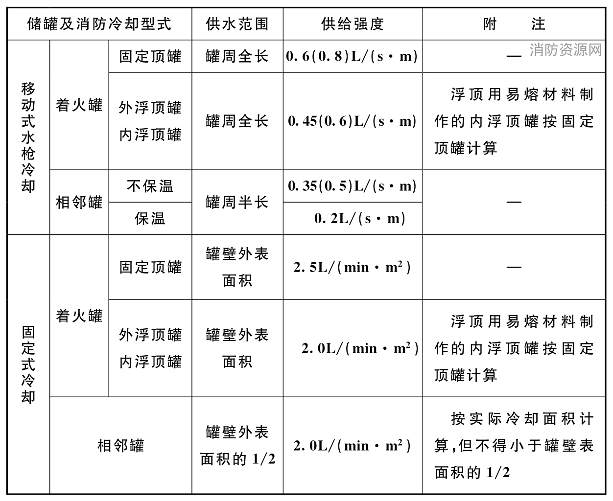 标准附图