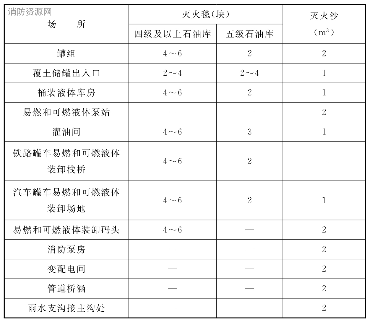 标准附图