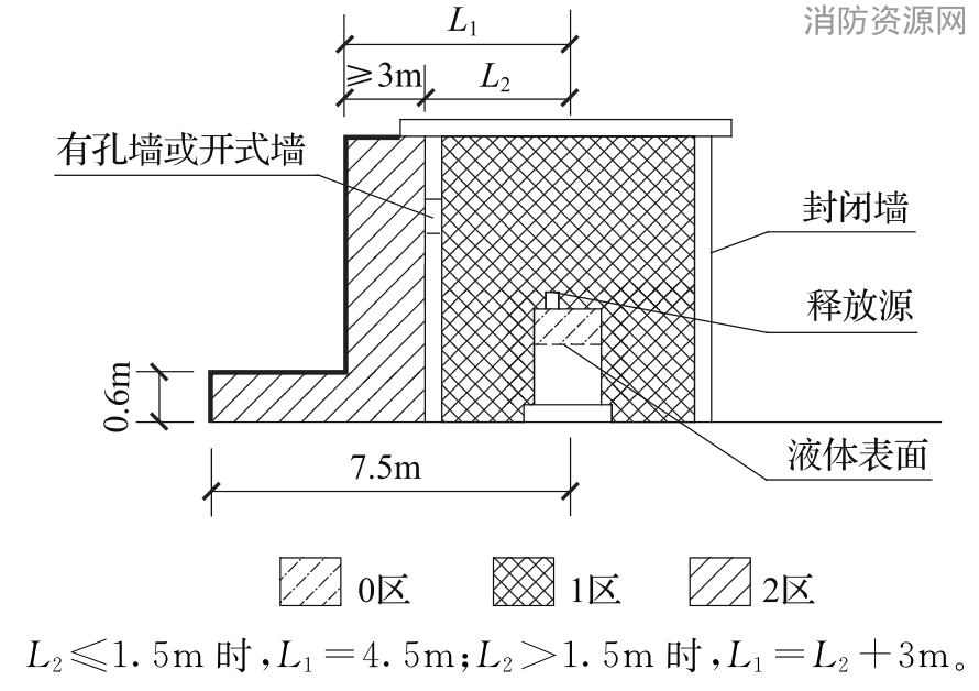标准附图