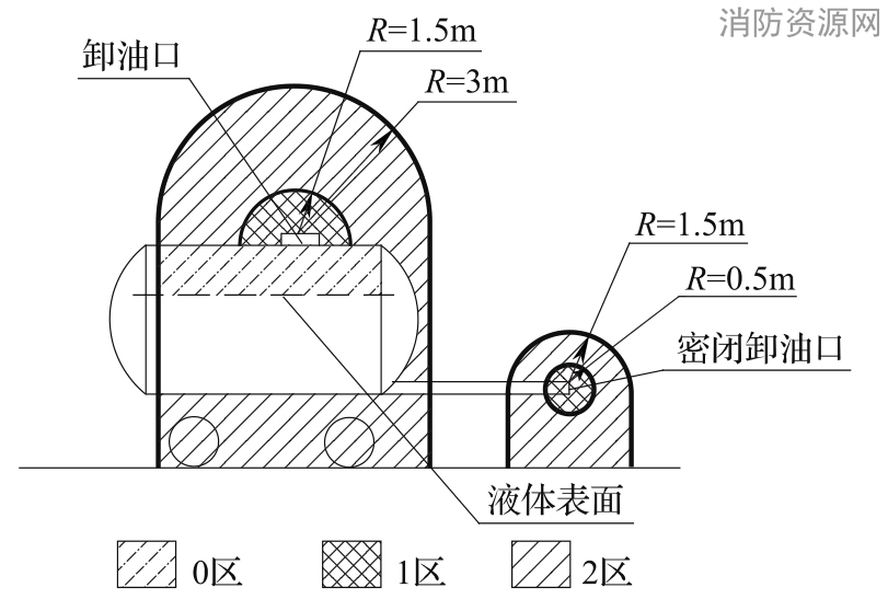 标准附图