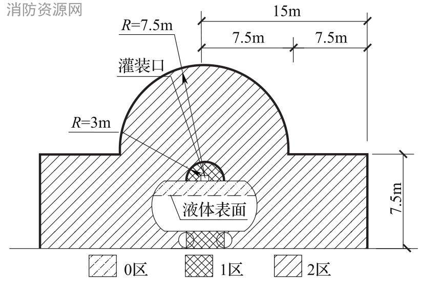 标准附图