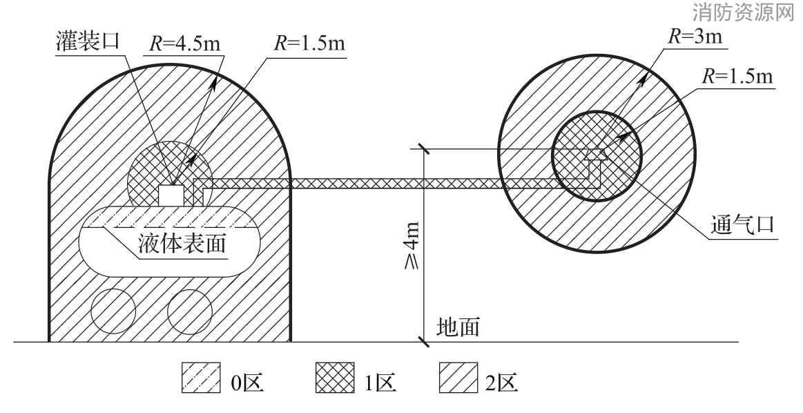 标准附图
