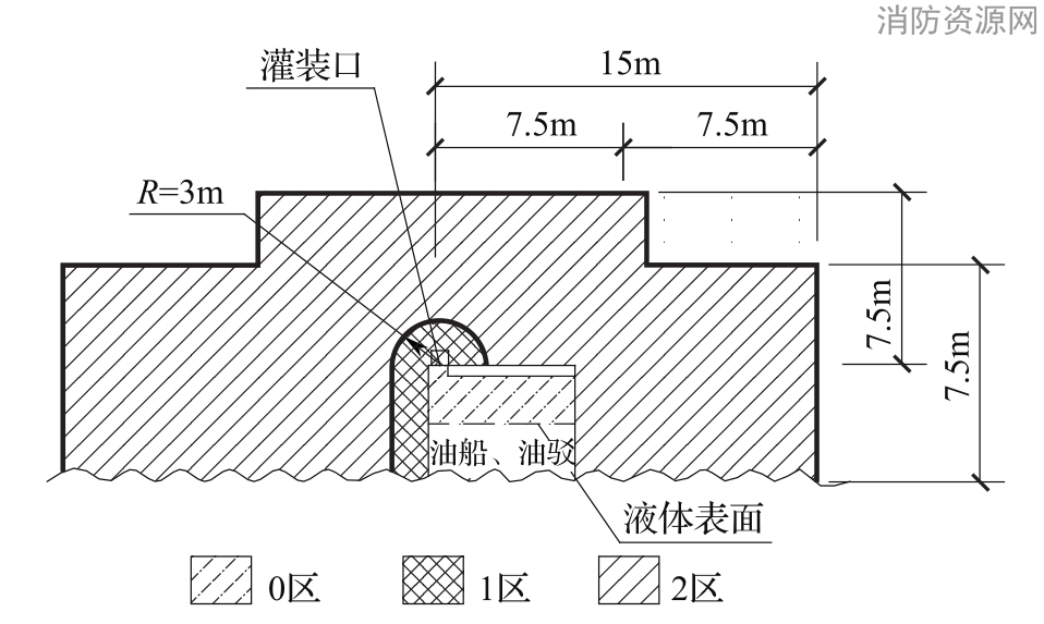 标准附图