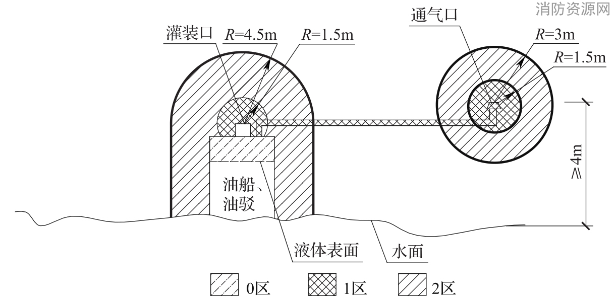 标准附图