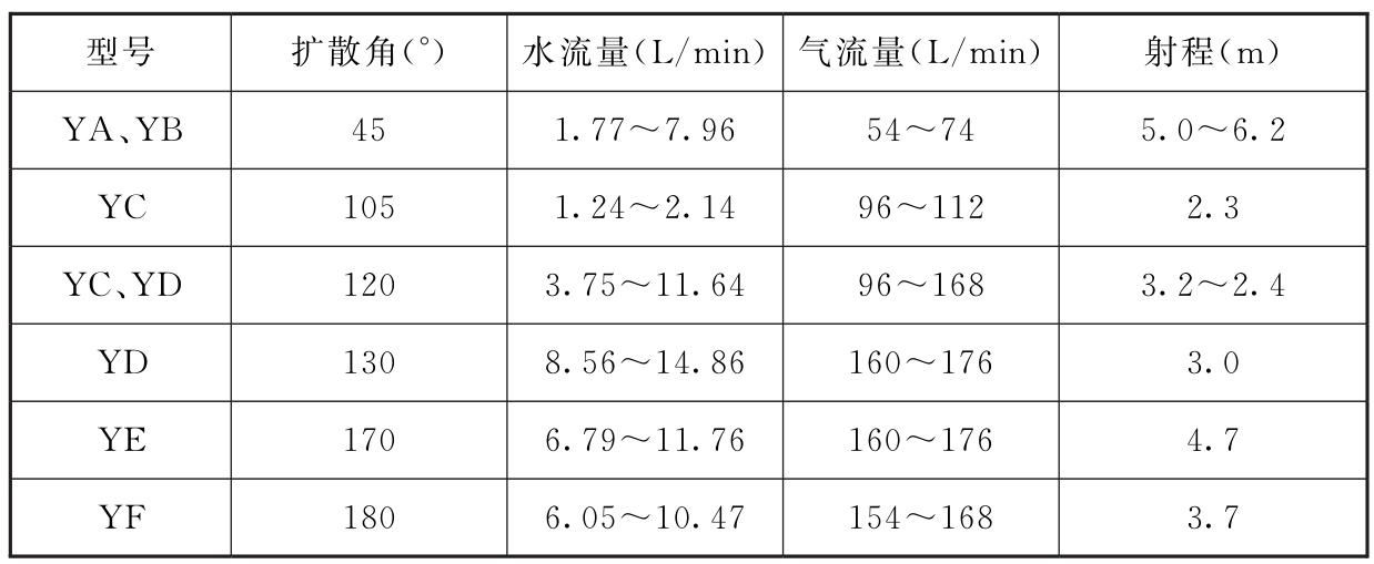 标准附图