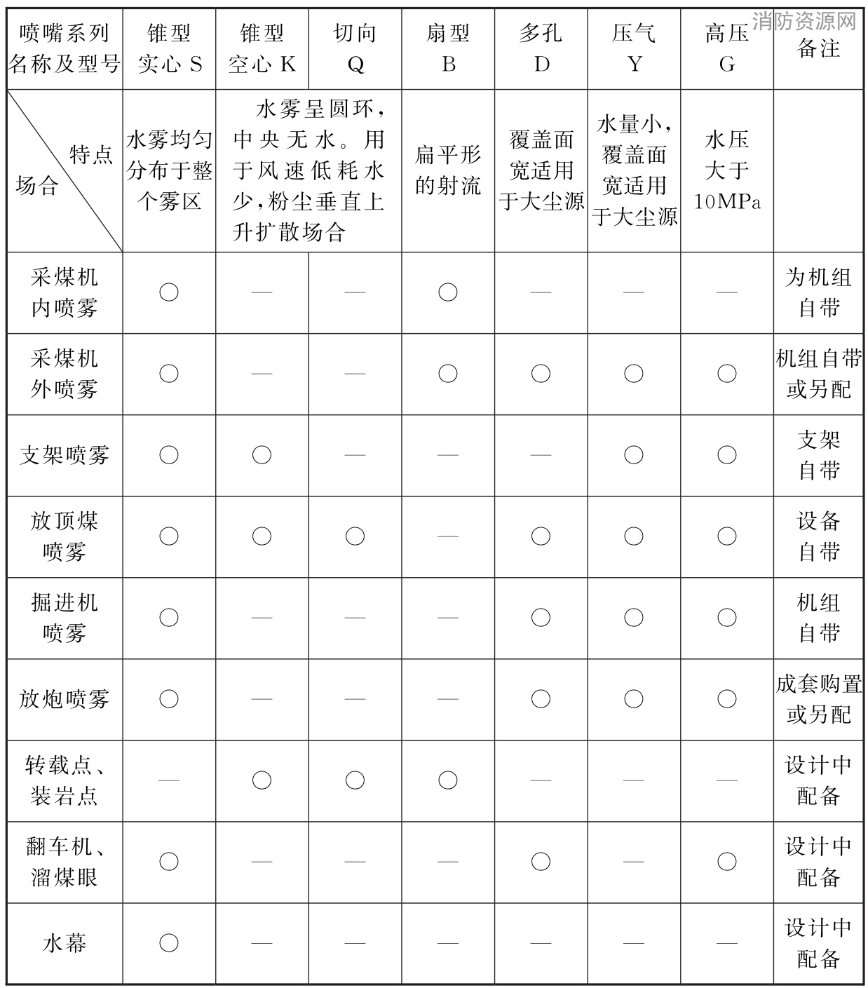 标准附图