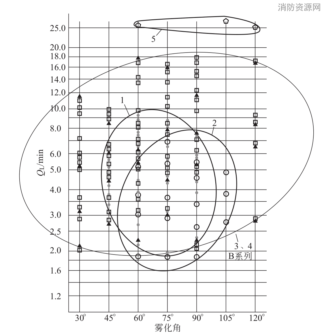 标准附图