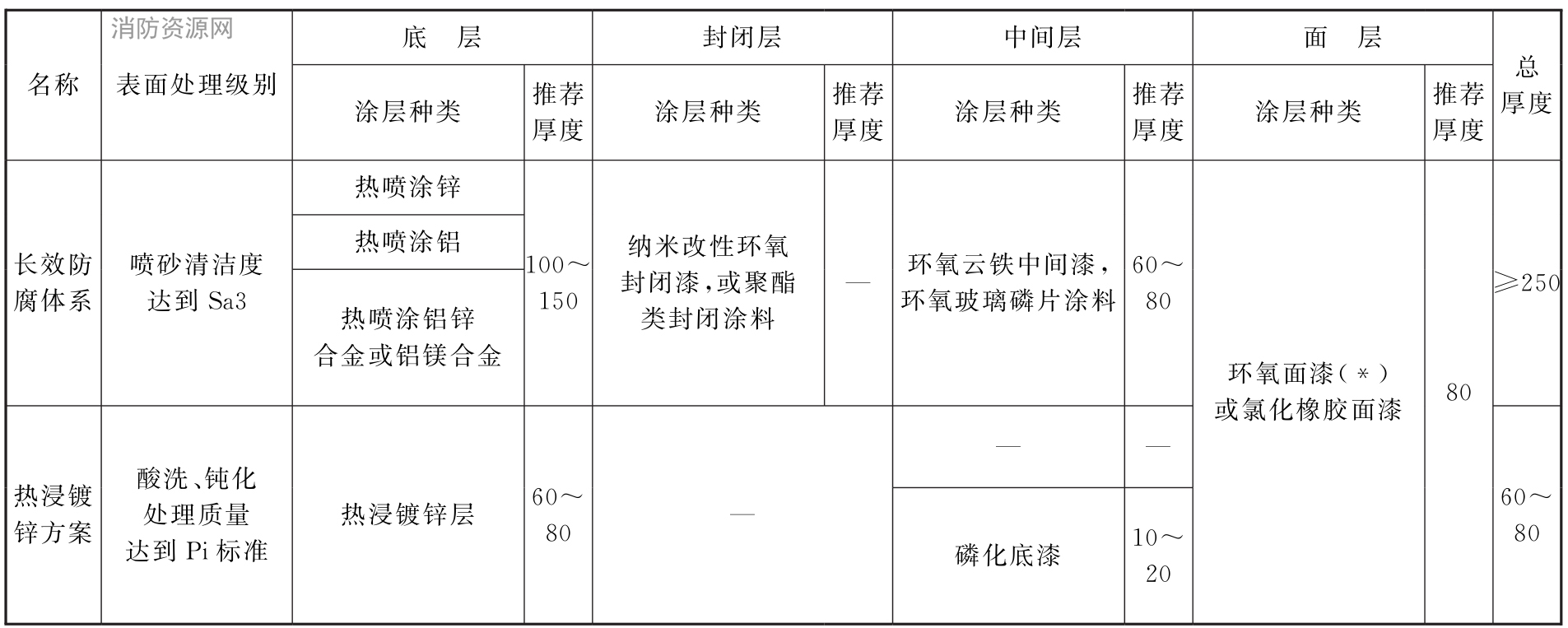 标准附图