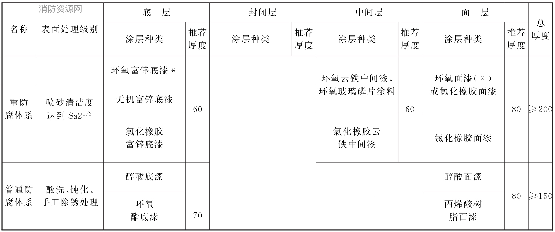 标准附图