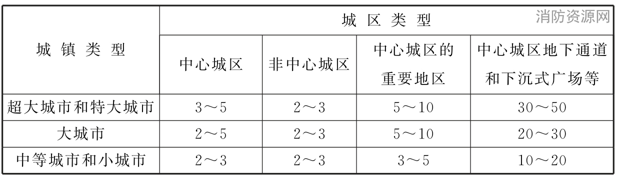标准附图