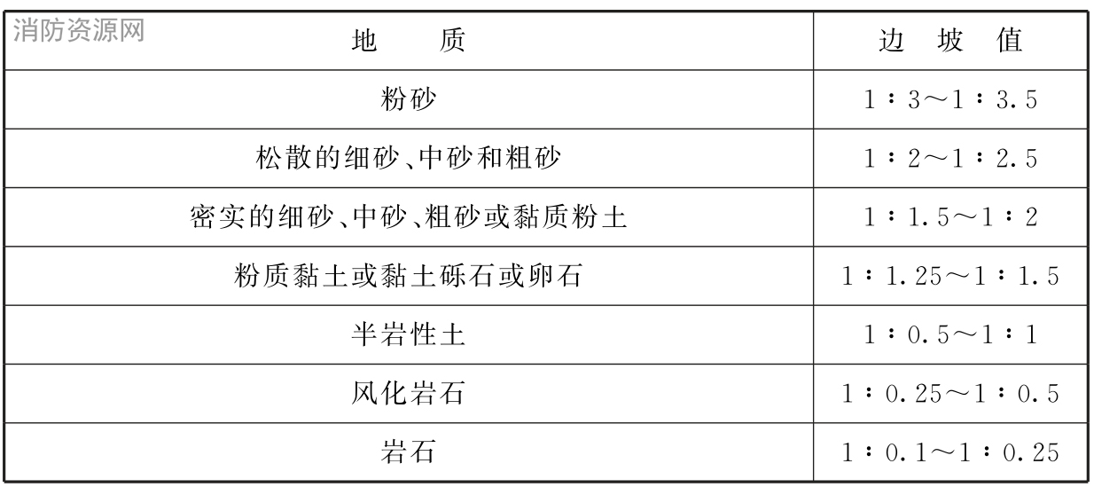 标准附图