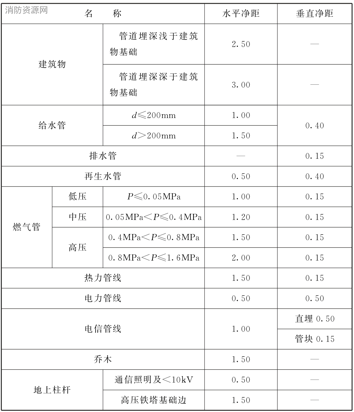 标准附图