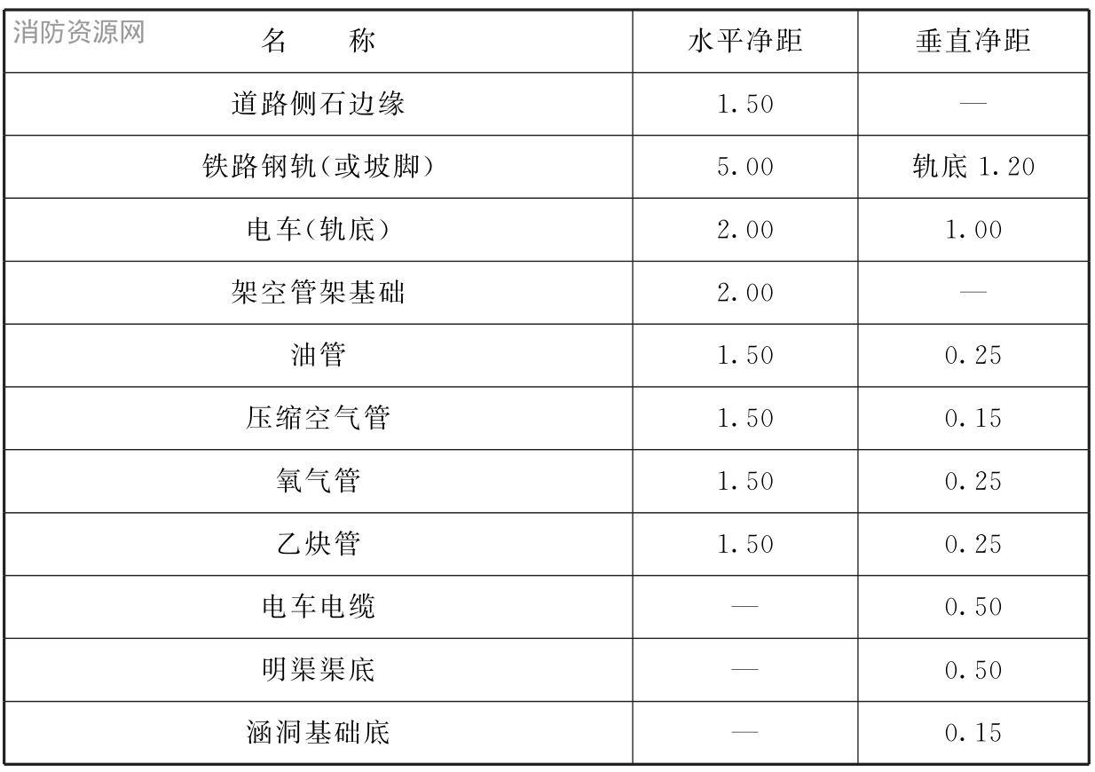 标准附图