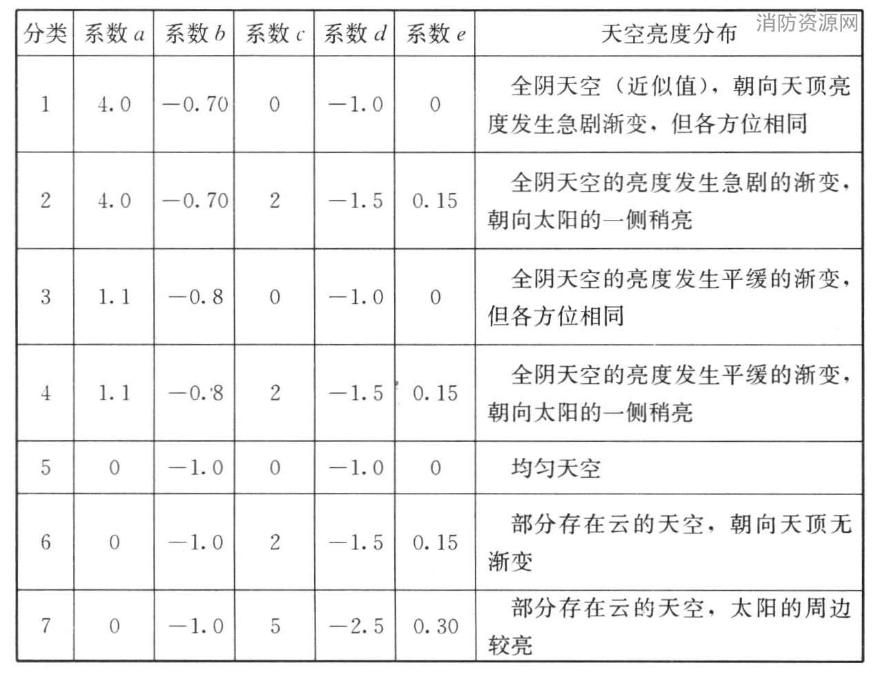 标准附图