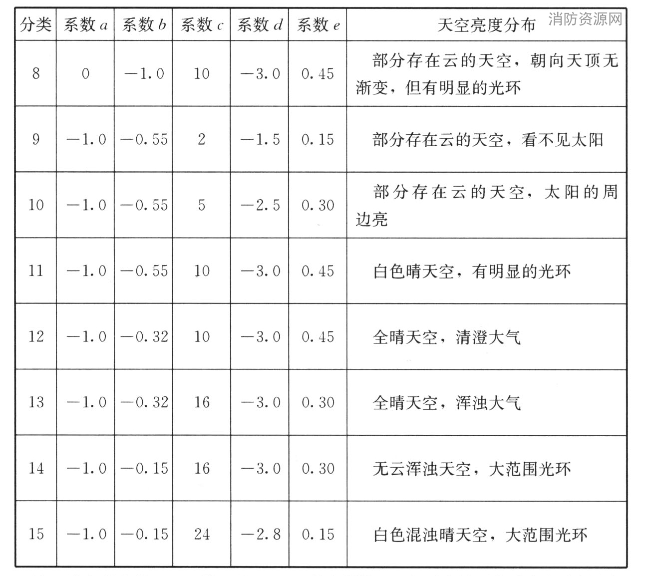 标准附图