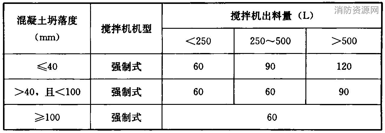 标准附图