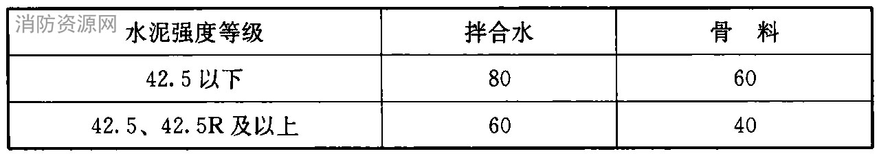 标准附图