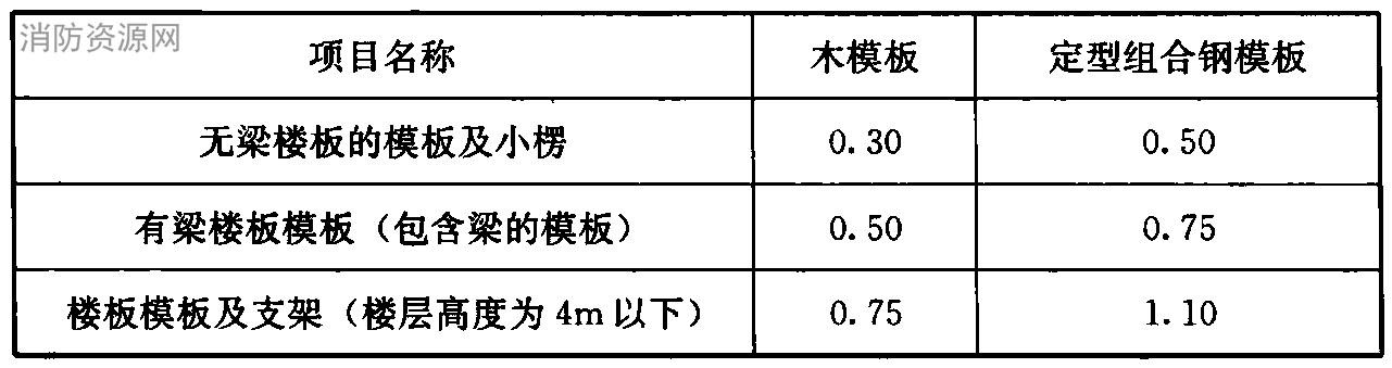 标准附图