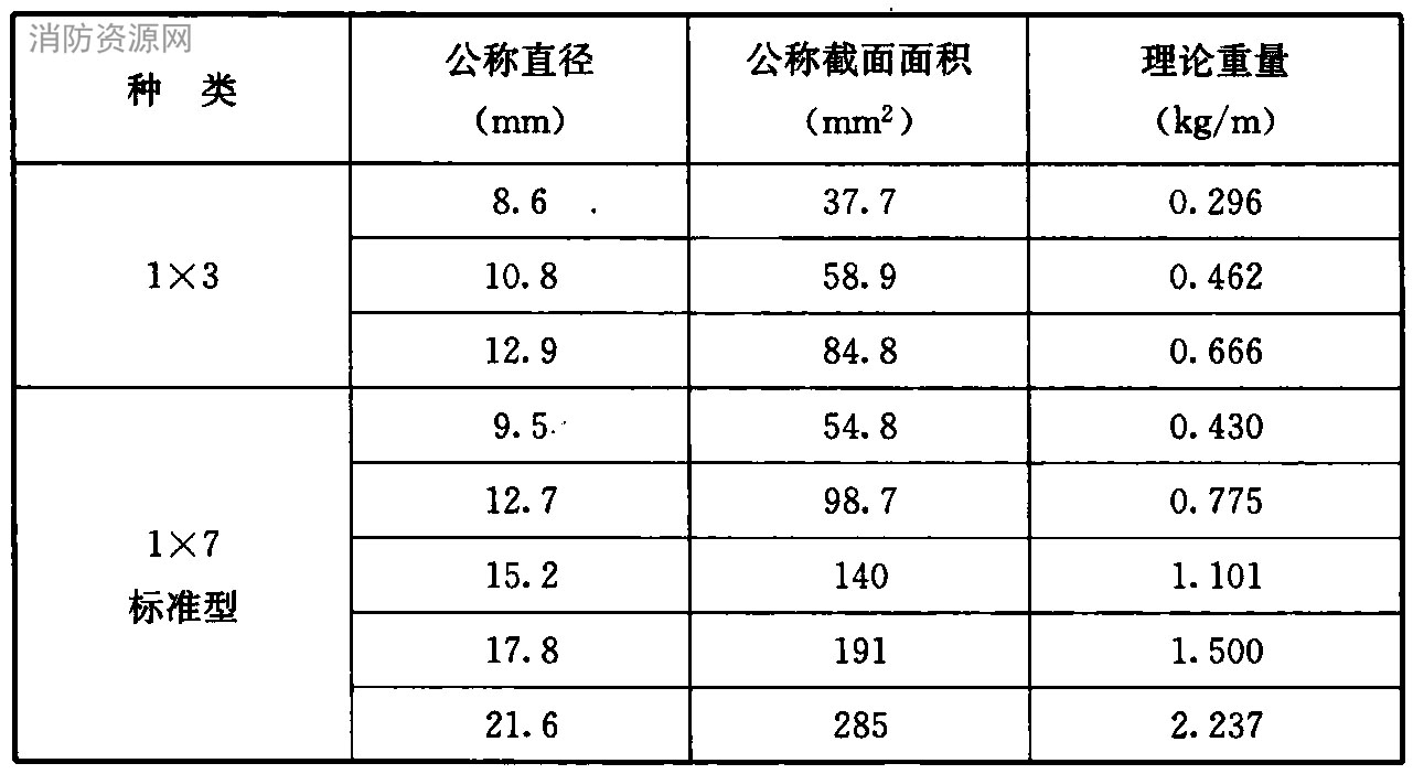 标准附图