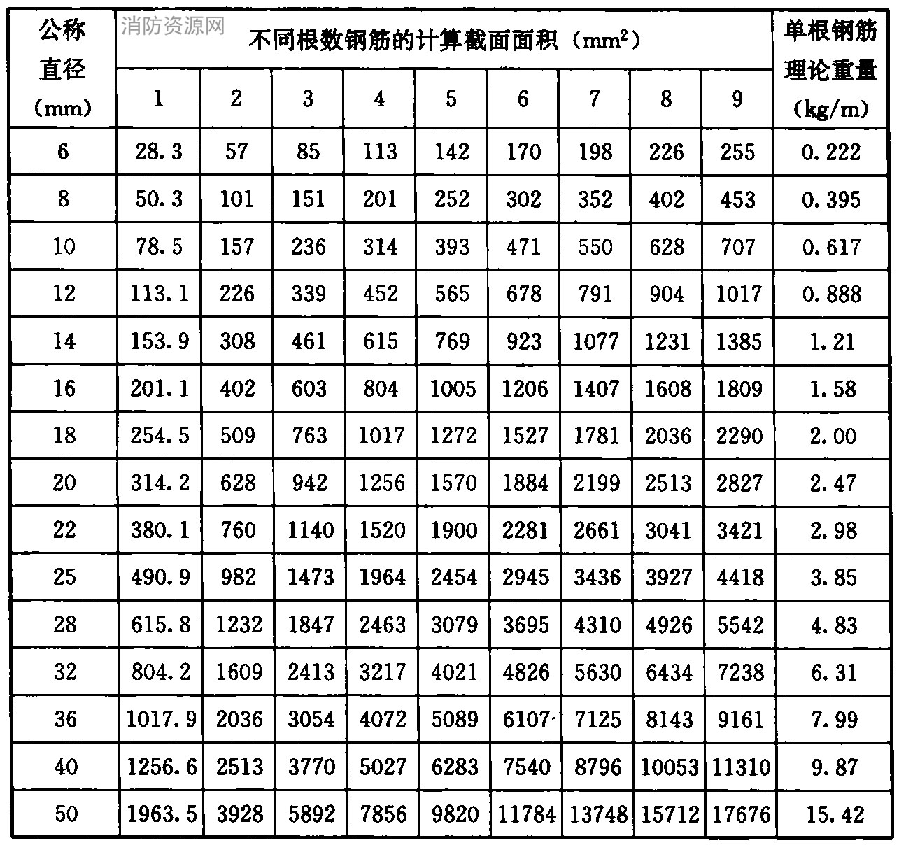 标准附图