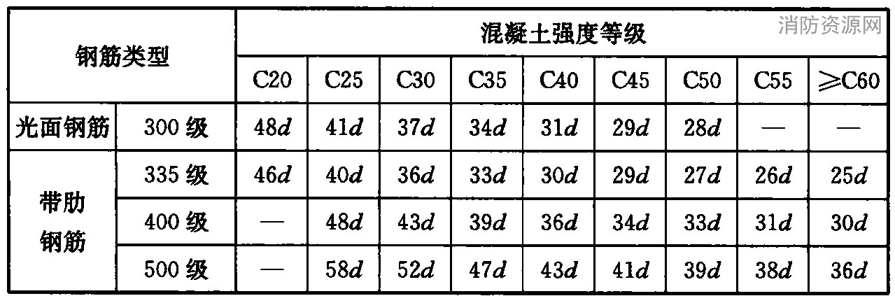 标准附图