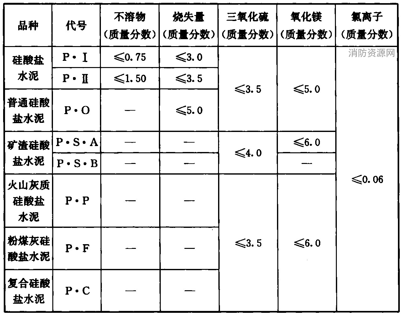标准附图