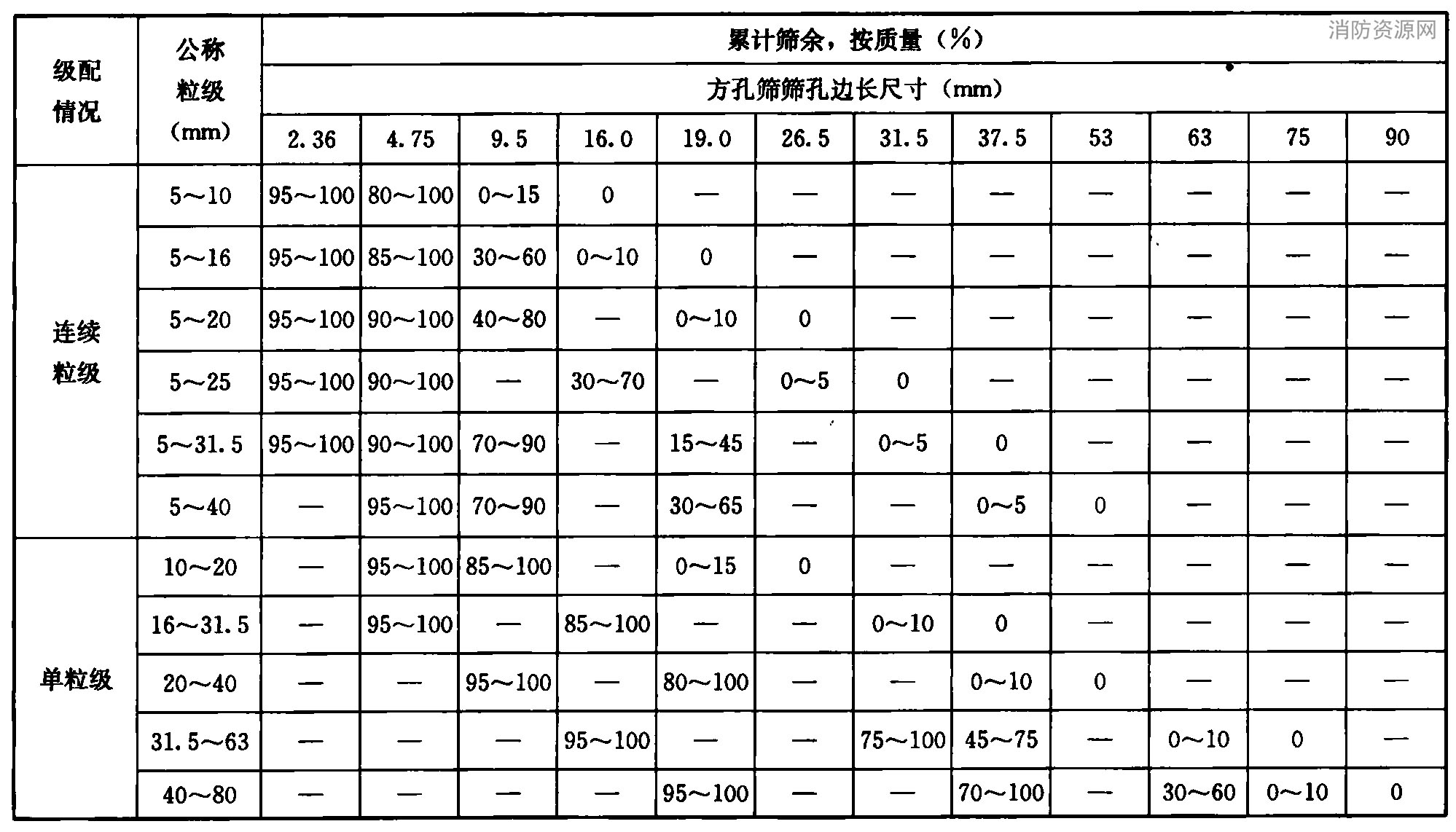 标准附图