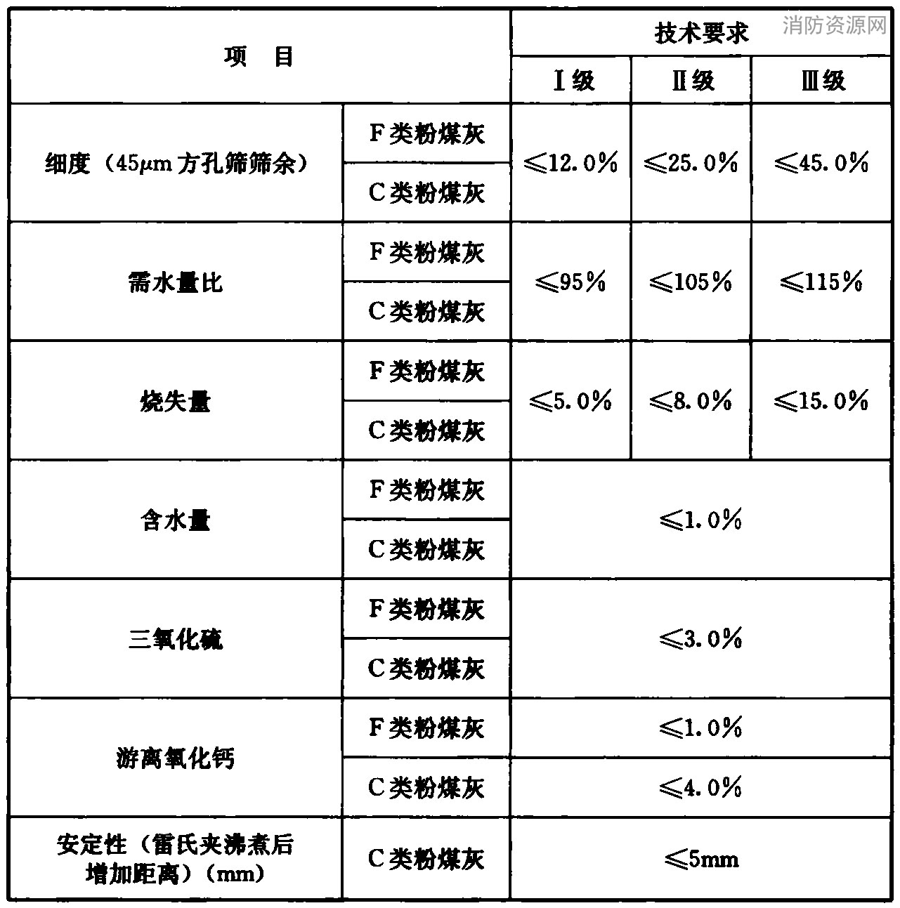 标准附图