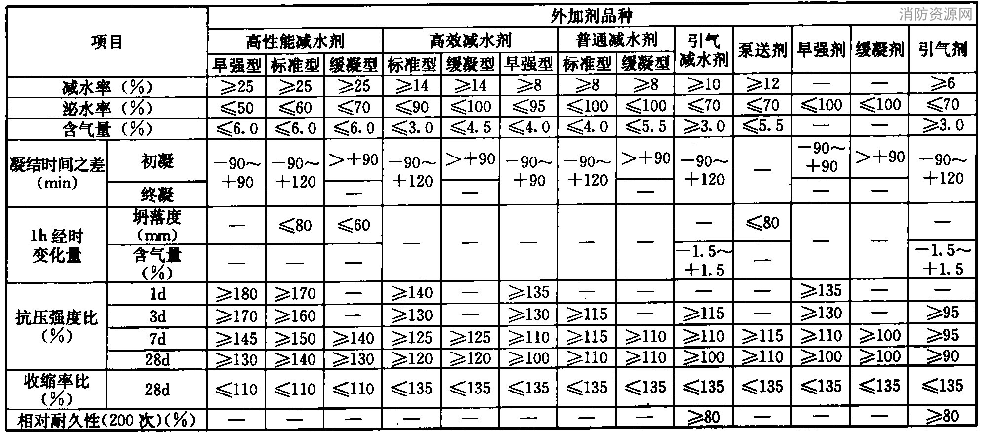 标准附图