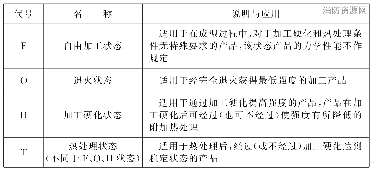 标准附图