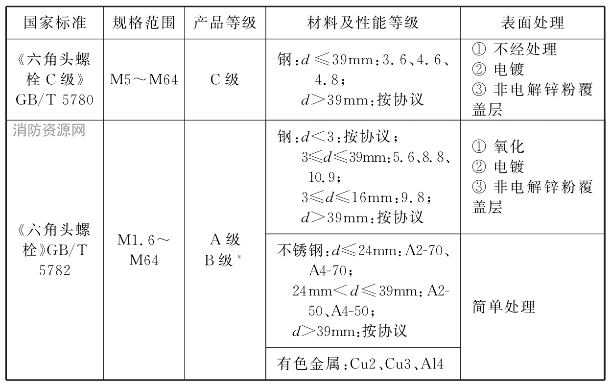 标准附图