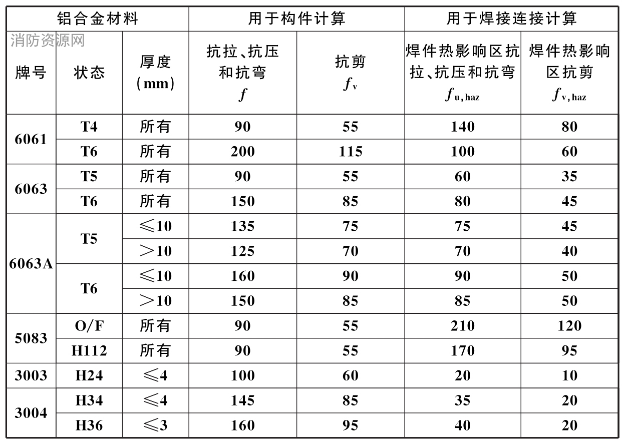 标准附图