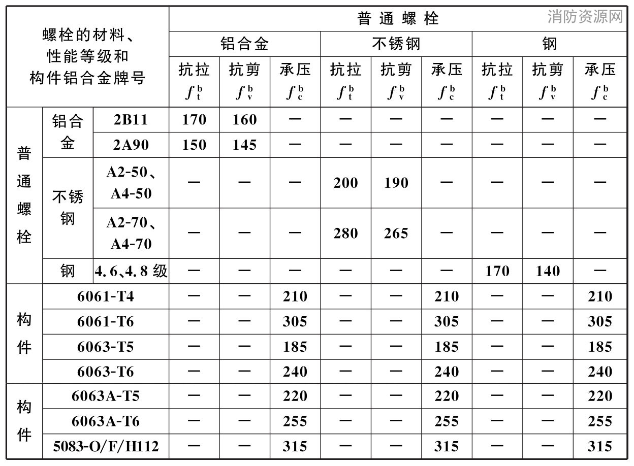 标准附图