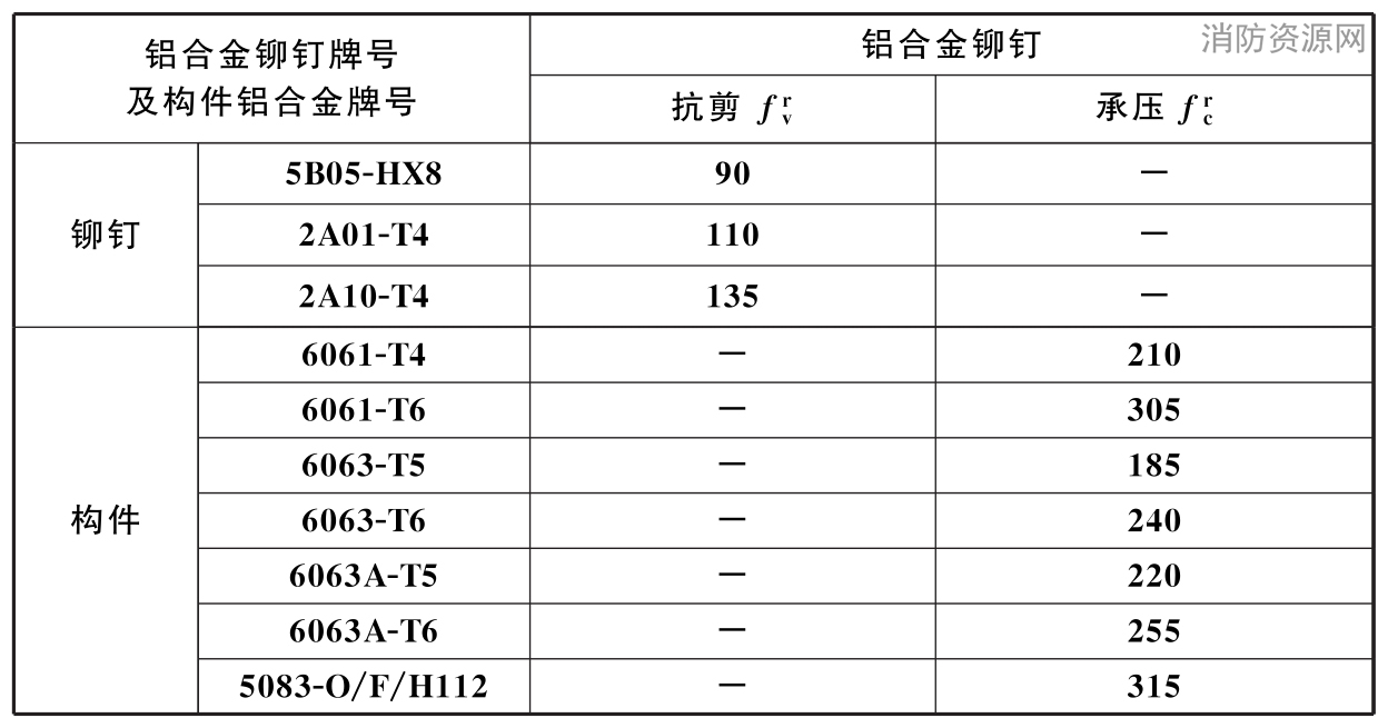标准附图